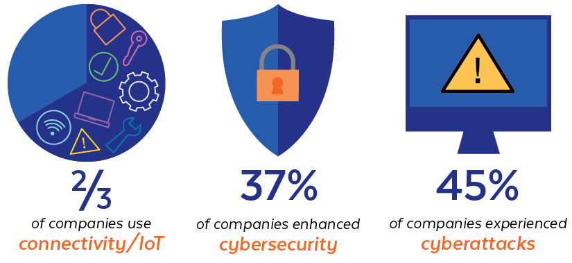 Cybersecurity Stats