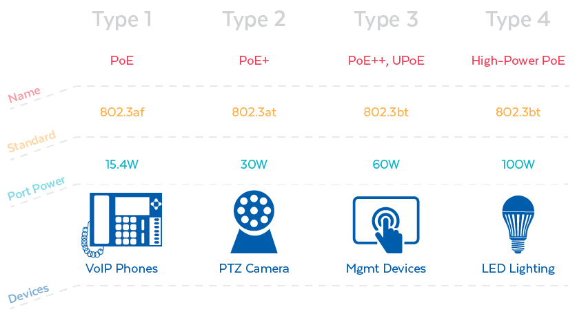 IEEE Standard Type Chart
