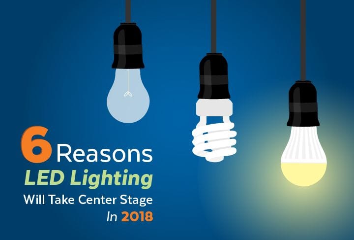 6 Reasons LED Lighting Will Take Center Stage In 2018