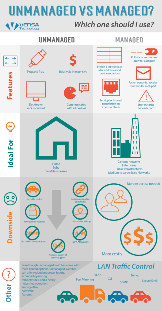 managed vs unmanaged switch infographic 