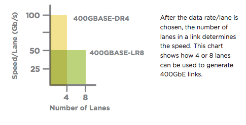 Data rate/lane