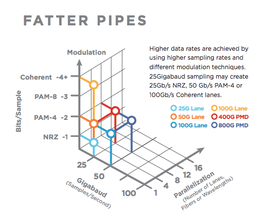 Fatter Pipes