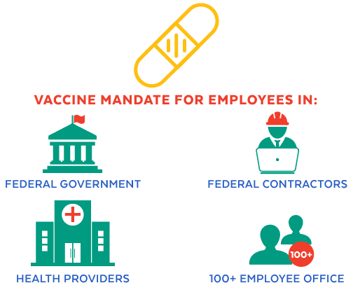 Vaccine Mandates