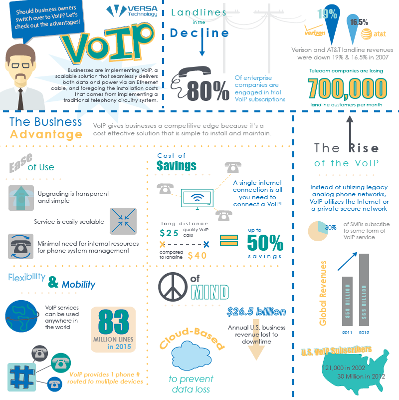 VoIP-infographic