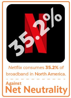 Netflix bandwidth consumption