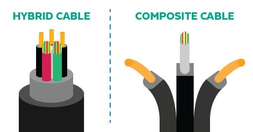 Hybrid cable vs Composite cable
