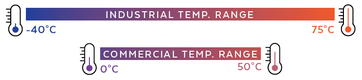 Industrial Temperature Range