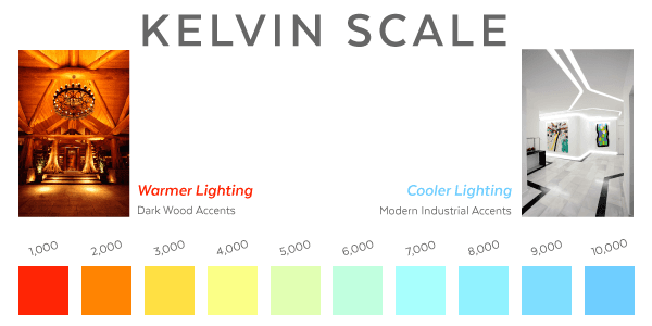 Kelvin Lighting Scale