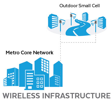 Wireless Infrastructure Metro Network