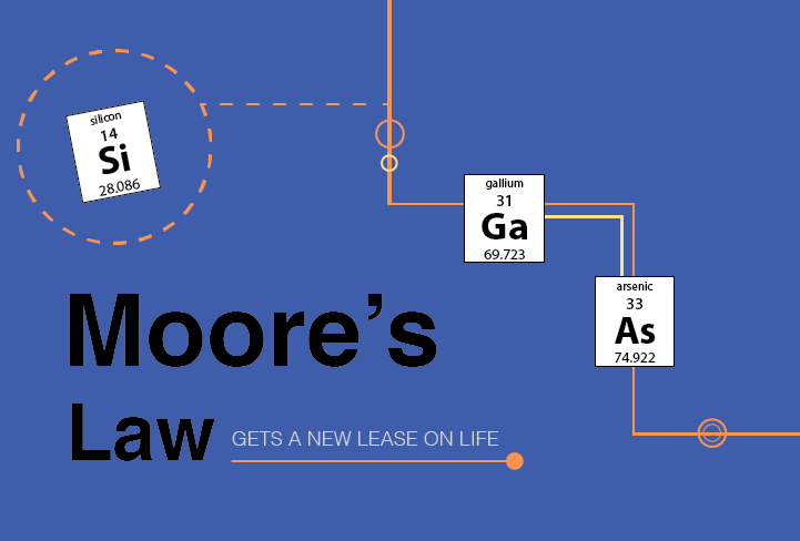 Moore’s Law Gets a New Lease On Life