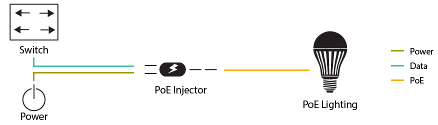 PoE Injector Application