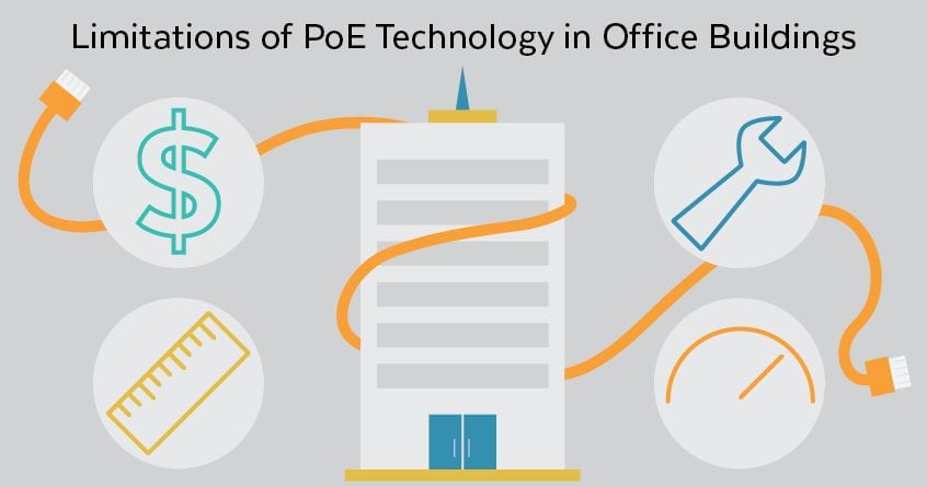 Limitations of PoE Technologies in Office Buildings