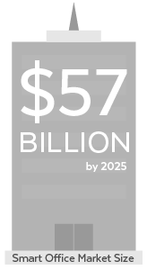 Smart Office Market Size by 2025