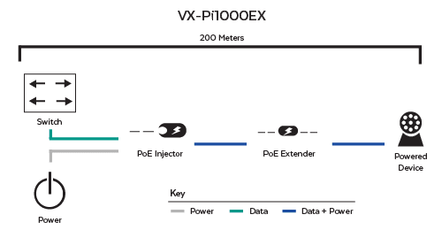 VX-Pi1000EX Application Diagram