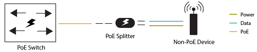 PoE Splitter Application