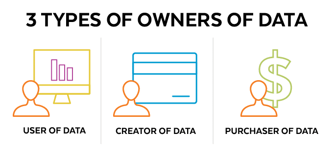 3 Types of Owners of Data