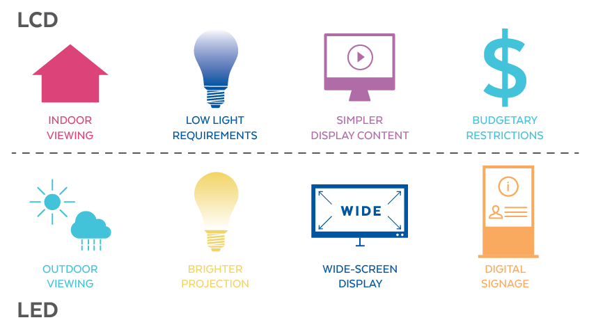 LCD vs. LED Features